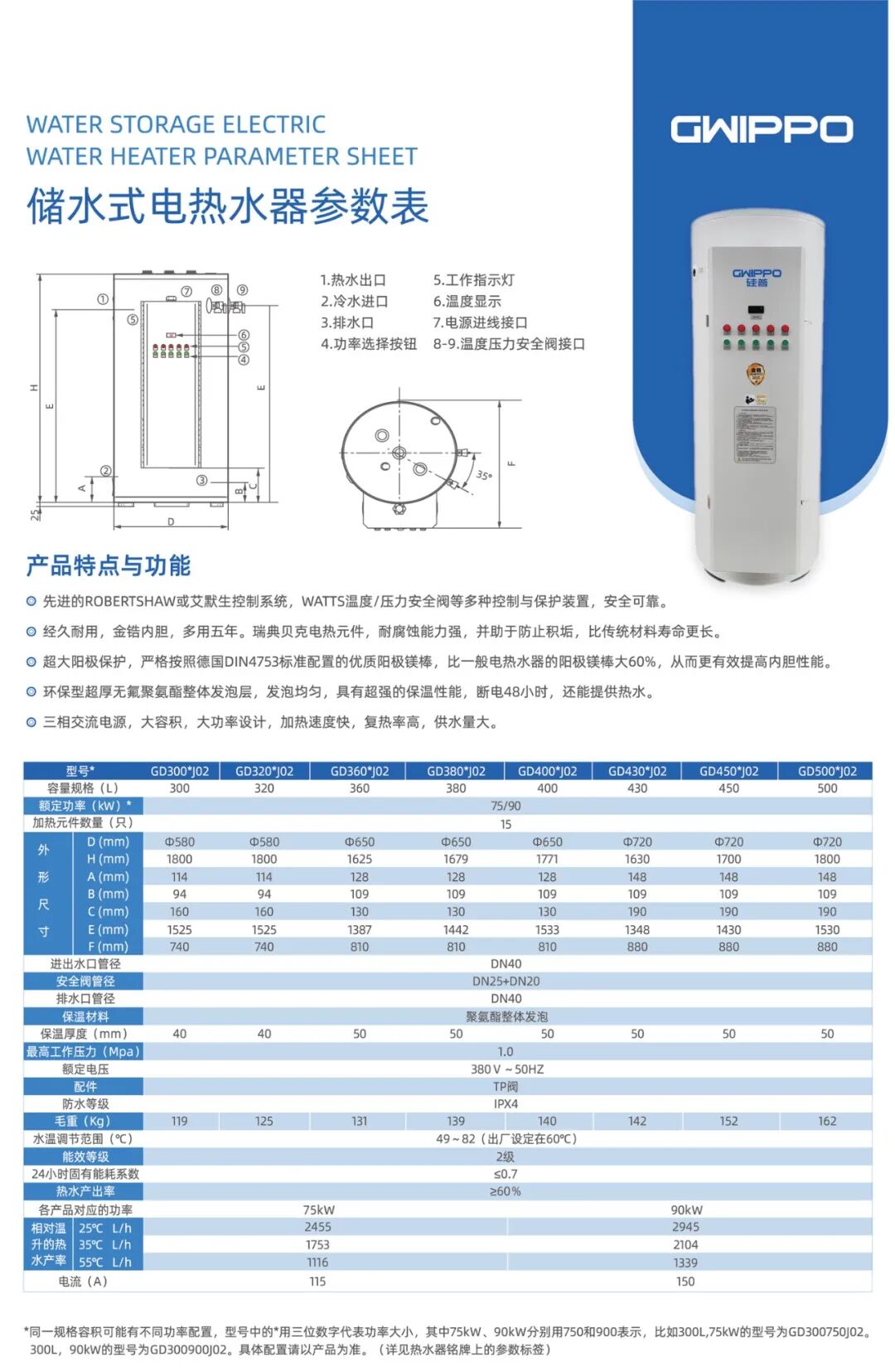 porcelain enamel glass lined tank supplier