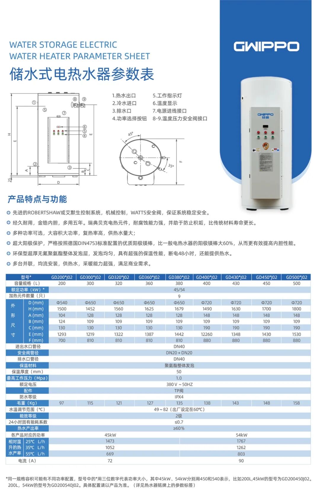 porcelain enamel glass lined tank supplier