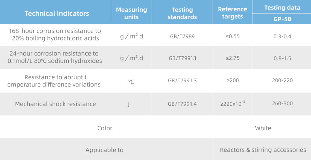 introducing-gp-5b-high-alkali-resistant-white-enamel-specially-developed-for-pharmaceutical-food-fine-chemical-equipment-2.jpg introducing-gp-5b-high-alkali-resistant-white-enamel-specially-developed-for-pharmaceutical-food-fine-chemical-equipment-2.jpg