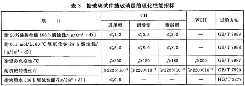 GB/T 25025 Technical Conditions for Glass-lined Equipment Study Notes GB/T 25025 Technical Conditions for Glass-lined Equipment Study Notes