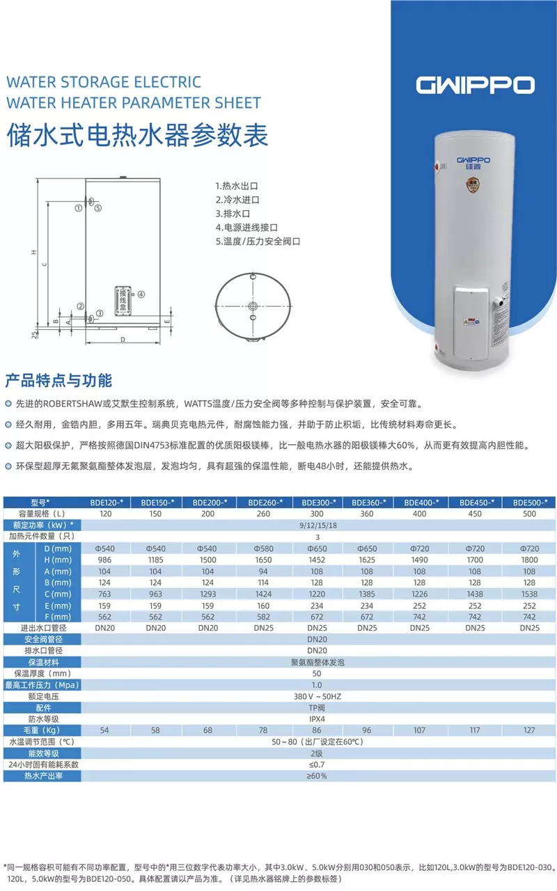 GWIPPO 2023 China International Heat and Power Exhibition Ends Successfully