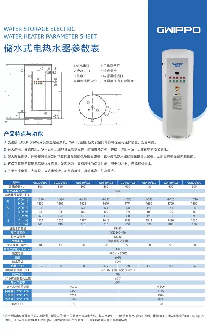 GWIPPO 2023 China International Heat and Power Exhibition Ends Successfully