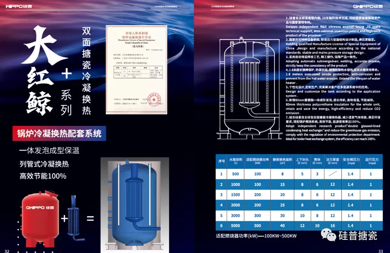 2021 ISH & Cihe Beijing Heating Show Ended Successfully! Gwippo Independently Develops The ''Gas Volume -Type Condensed Water Heater'' One Shot!