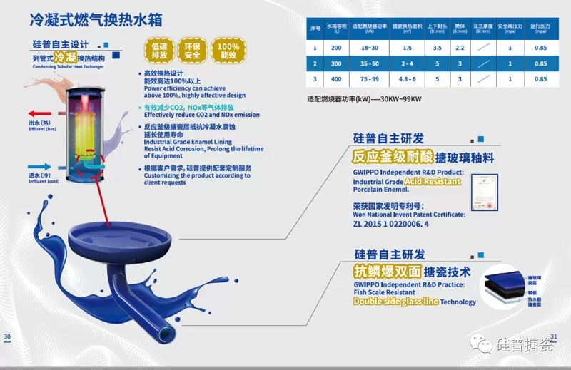 2021 ISH & Cihe Beijing Heating Show Ended Successfully! Gwippo Independently Develops The ''Gas Volume -Type Condensed Water Heater'' One Shot!