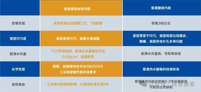 GWIPPO Silicone General丨Enamel Liner Pulse Compression Fatigue Test