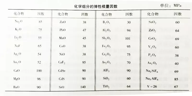 GWIPPO Small Classroom丨Physical and Chemical Properties of Enamel Glaze - Mechanical Properties (II) GWIPPO Small Classroom丨Physical and Chemical Properties of Enamel Glaze - Mechanical Properties (II)