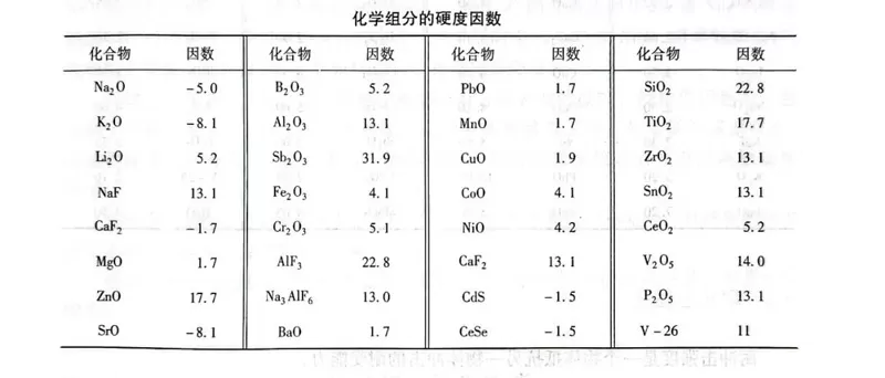 GWIPPO Small Classroom丨Physical and Chemical Properties of Enamel Glaze - Mechanical Properties (Iii)