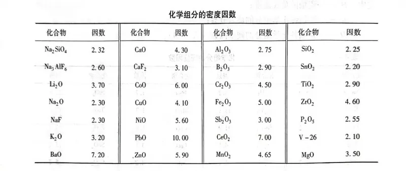 GWIPPO Small Classroom丨Physical and Chemical Properties of Enamel Glaze - Mechanical Properties (Iii)