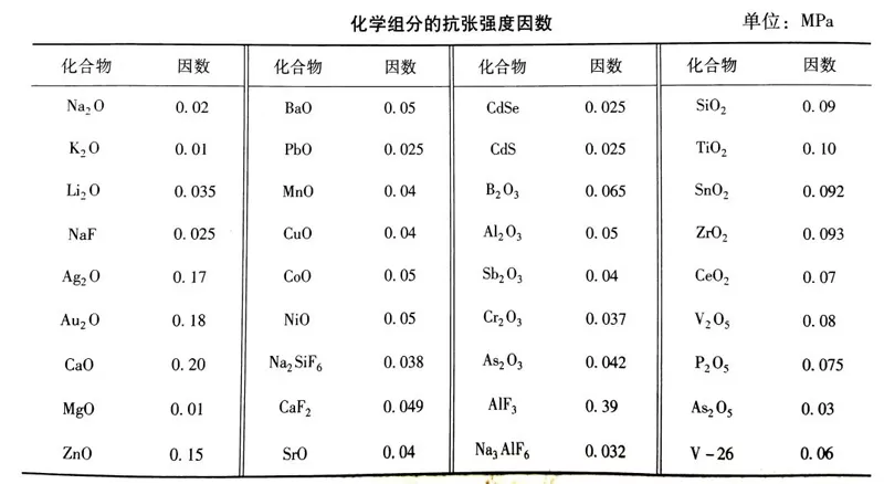 GWIPPO Small Classroom丨Physical and Chemical Properties of Enamel Glaze - Mechanical Properties(Ⅰ) GWIPPO Small Classroom丨Physical and Chemical Properties of Enamel Glaze - Mechanical Properties(Ⅰ)