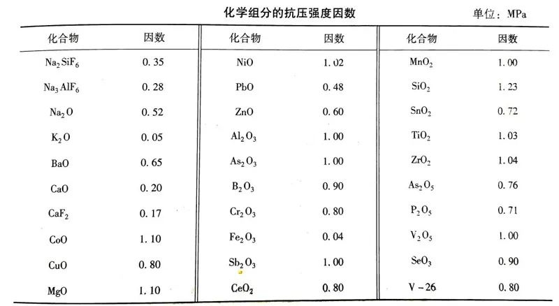 GWIPPO Small Classroom丨Physical and Chemical Properties of Enamel Glaze - Mechanical Properties(Ⅰ) GWIPPO Small Classroom丨Physical and Chemical Properties of Enamel Glaze - Mechanical Properties(Ⅰ)